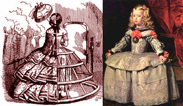 История возникновения и развития юбки